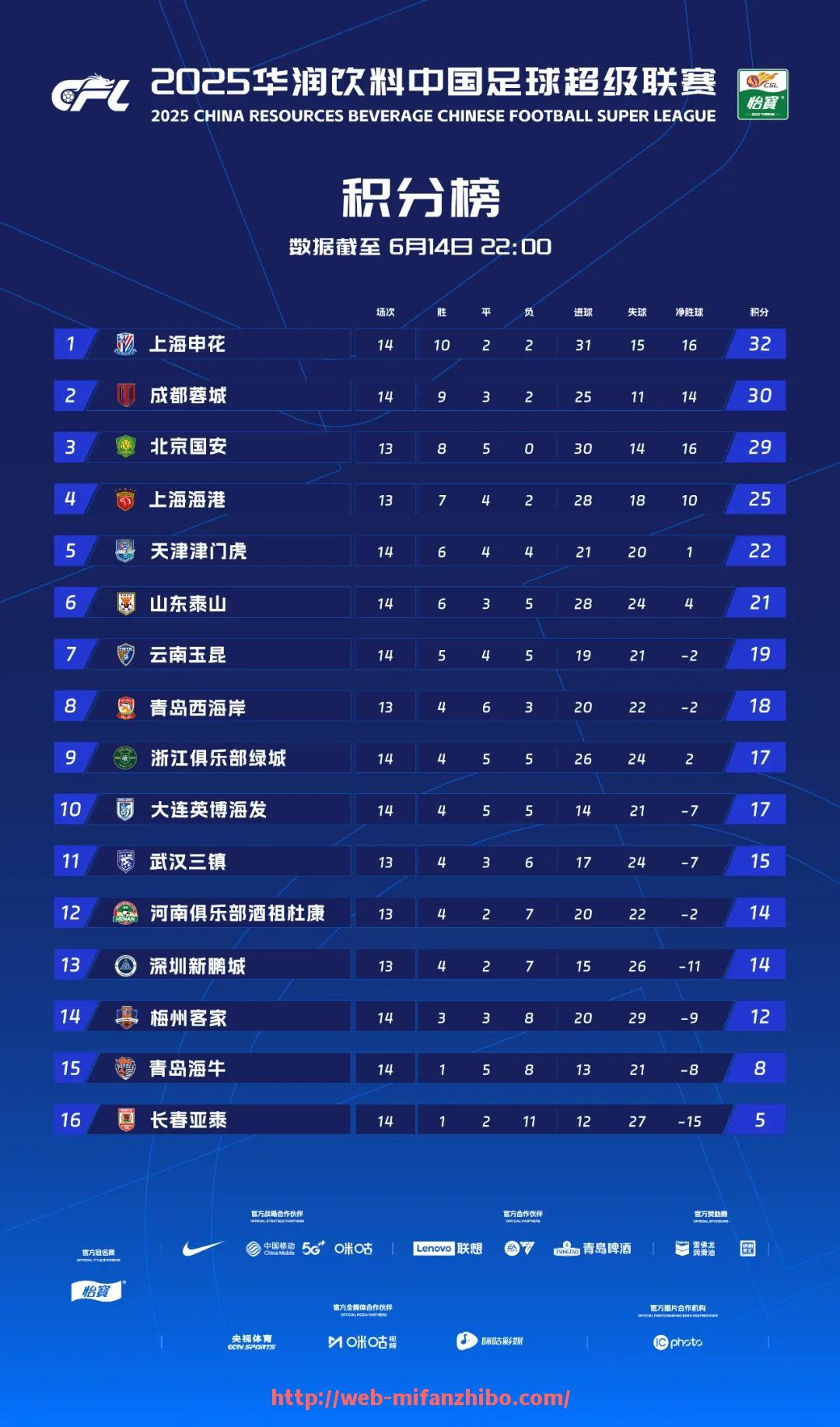 秘饭直播-NBA今日最新战况去哪里查最准？有没有比分自动推送工具？（nba实时战况）
